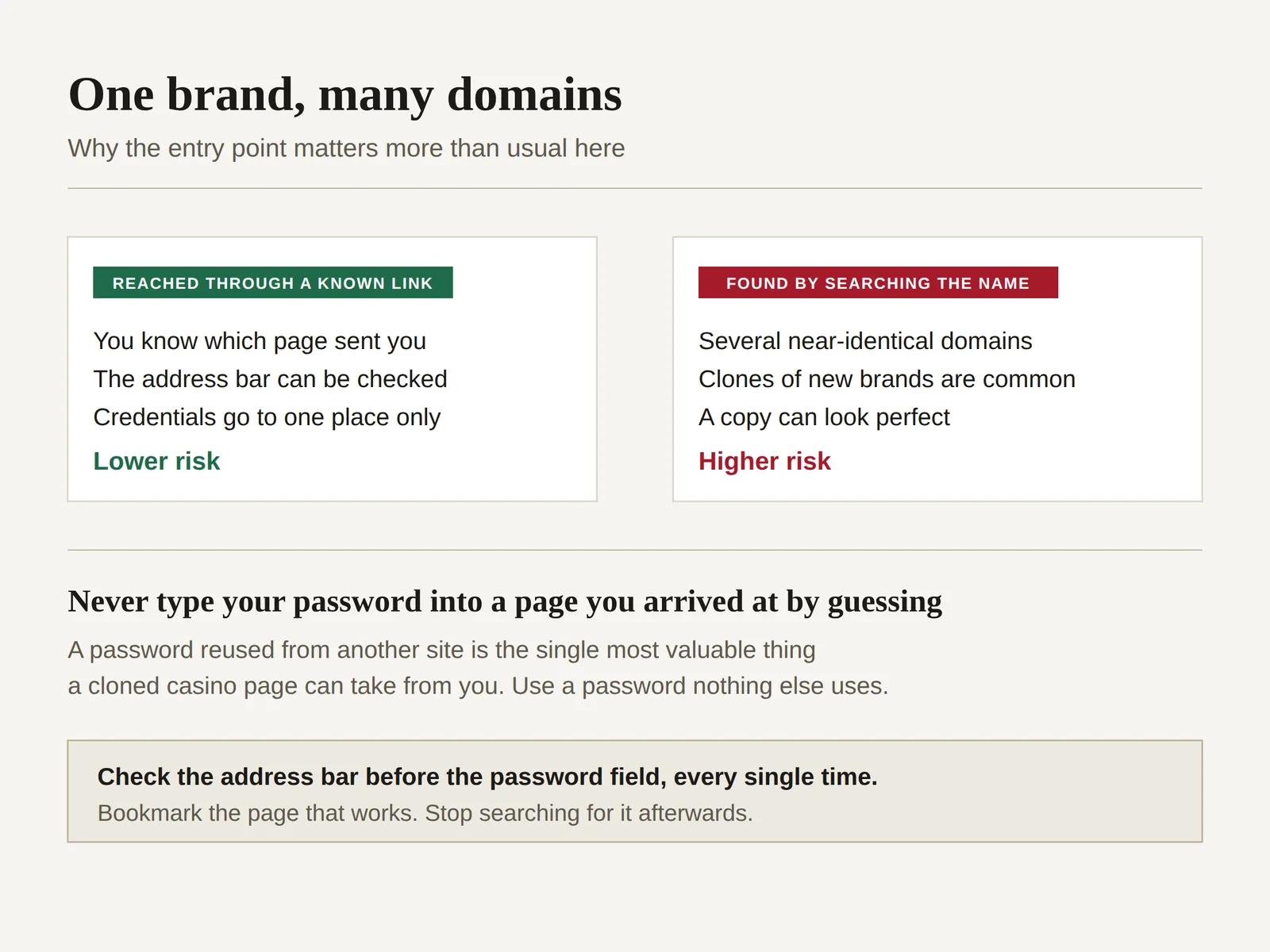 Comparison of reaching TK666 through a known link versus searching for the brand name, showing the phishing risk of lookalike domains
